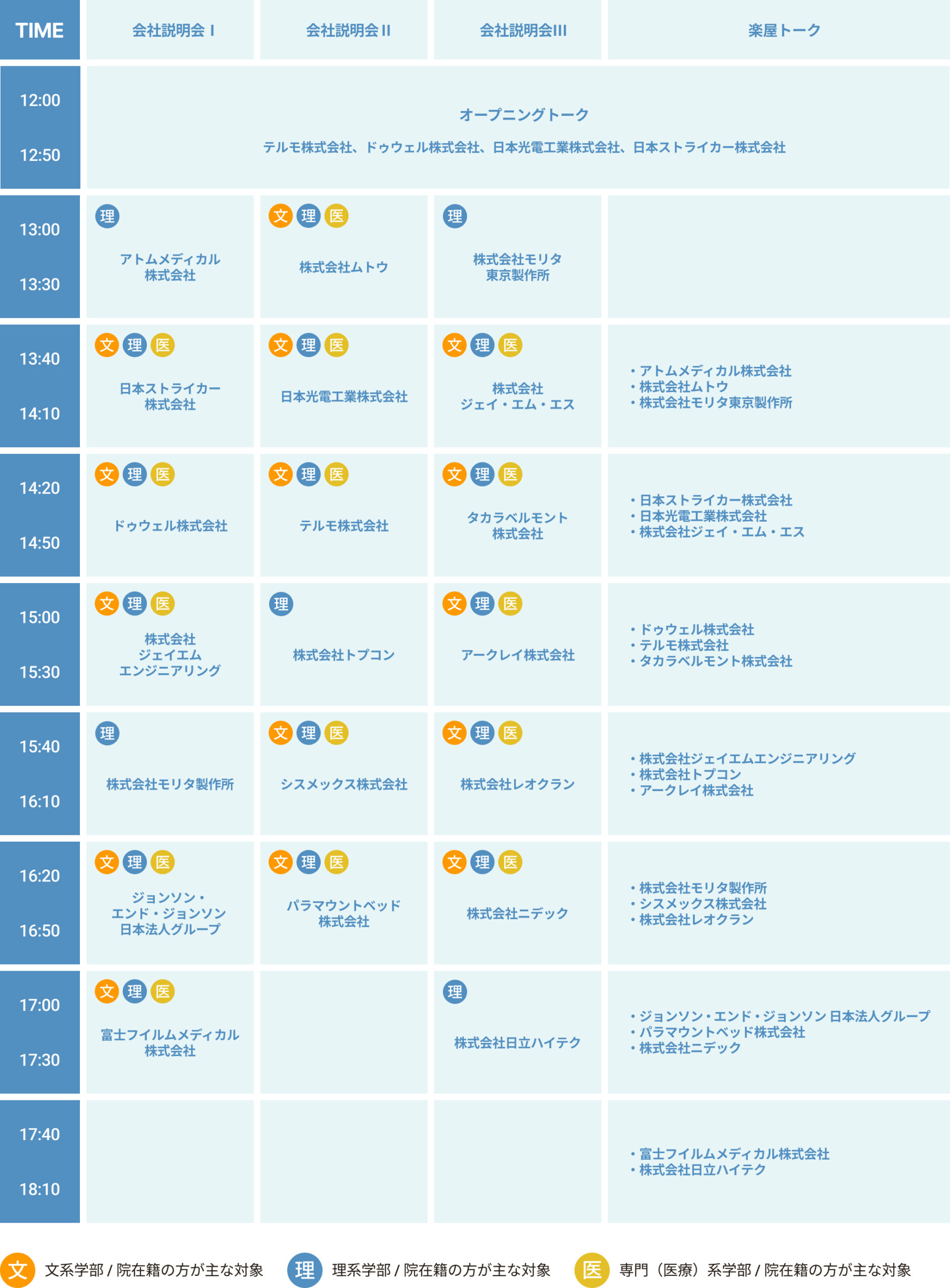タイムテーブル