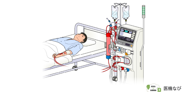 【医療機器の種類】<br>血液透析装置