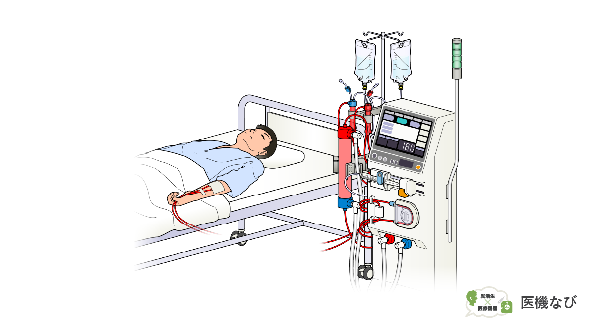 【医療機器の種類】<br>血液透析装置