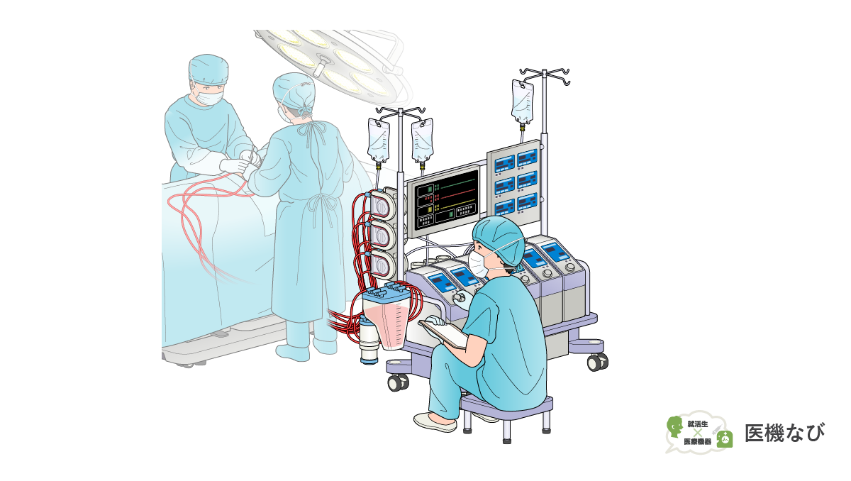 【医療機器の種類】<br>人工心肺装置