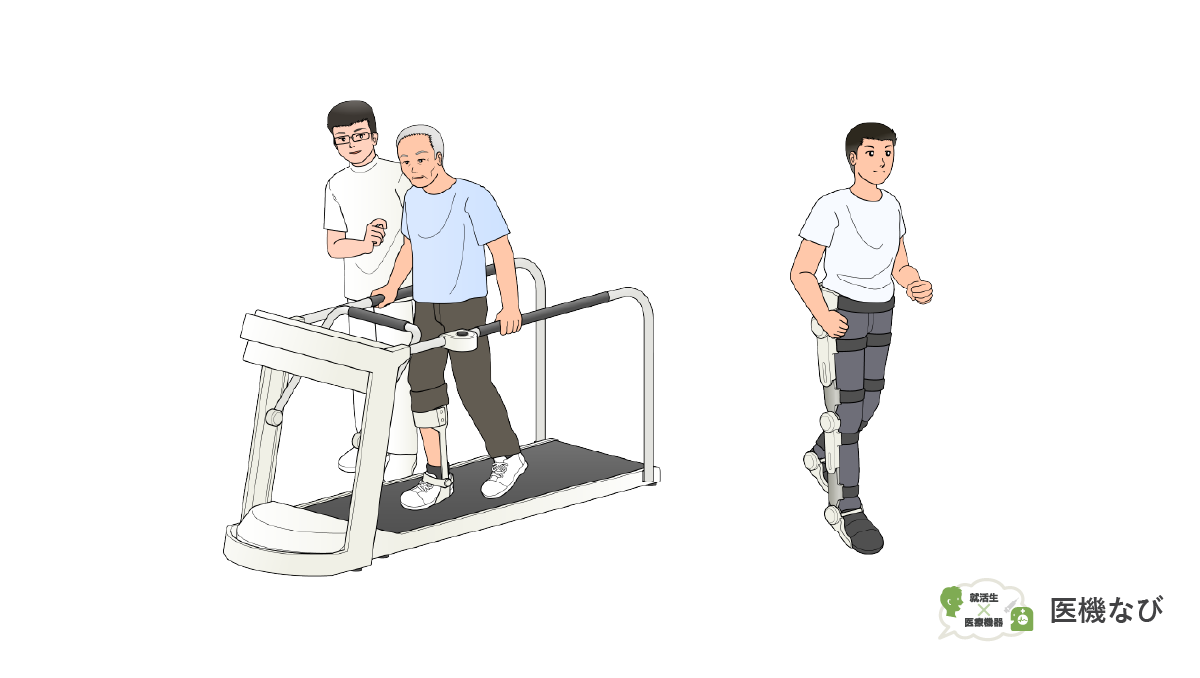 【医療機器の種類】<br>リハビリ支援ロボット